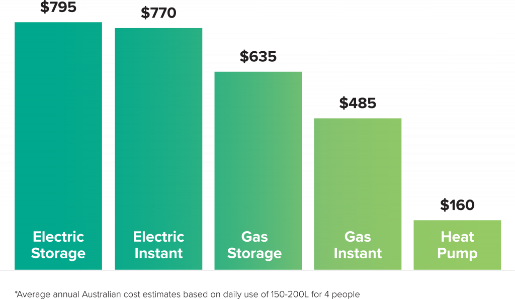 Commercial LED Lights Upgrade