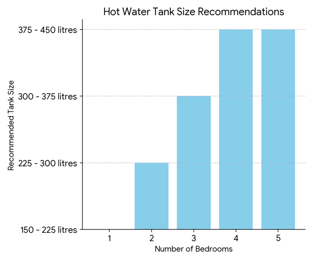 How to Choose the Right Heat Pump for Your Home | MEG SOLAR